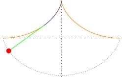 数学之美:两点之间最快的路径